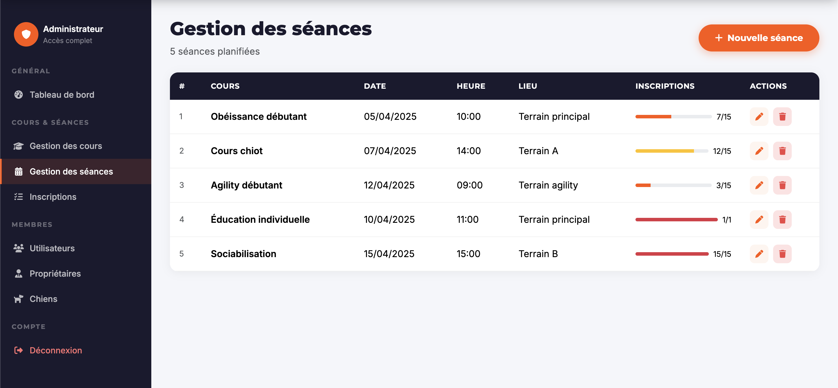 Tableau des séances Admin